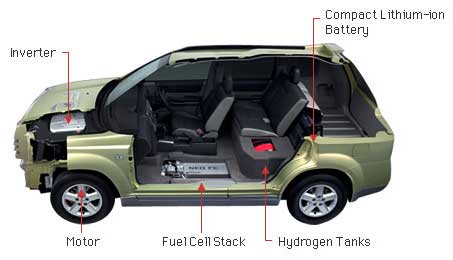 Nissan X-Trail FCV Hydrogen Cell Car
